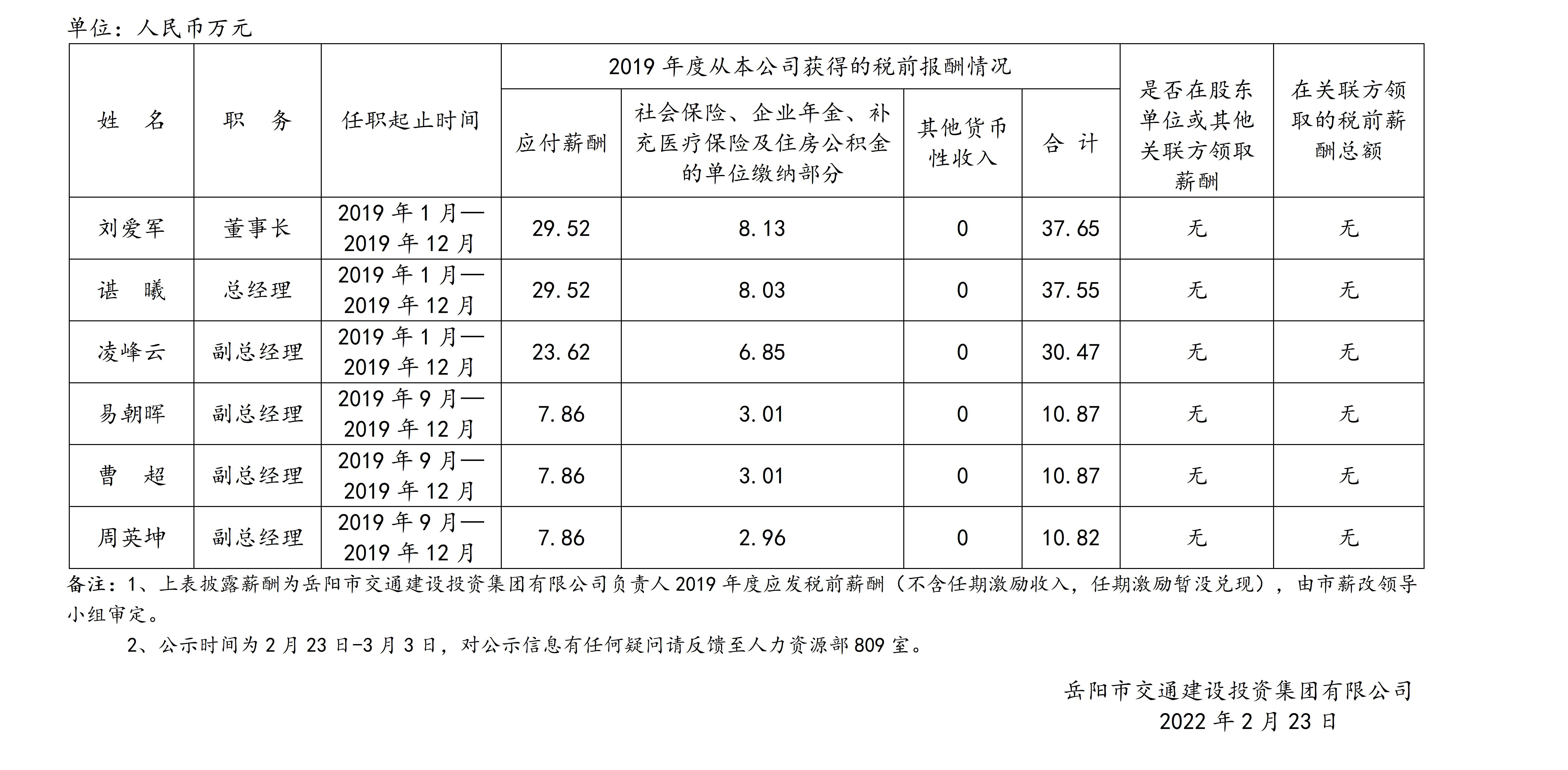岳陽市交通建設(shè)投資集團有限公司2020年度薪酬情況公示.jpg